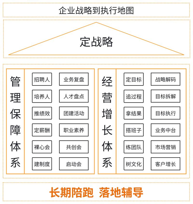 投资咨询